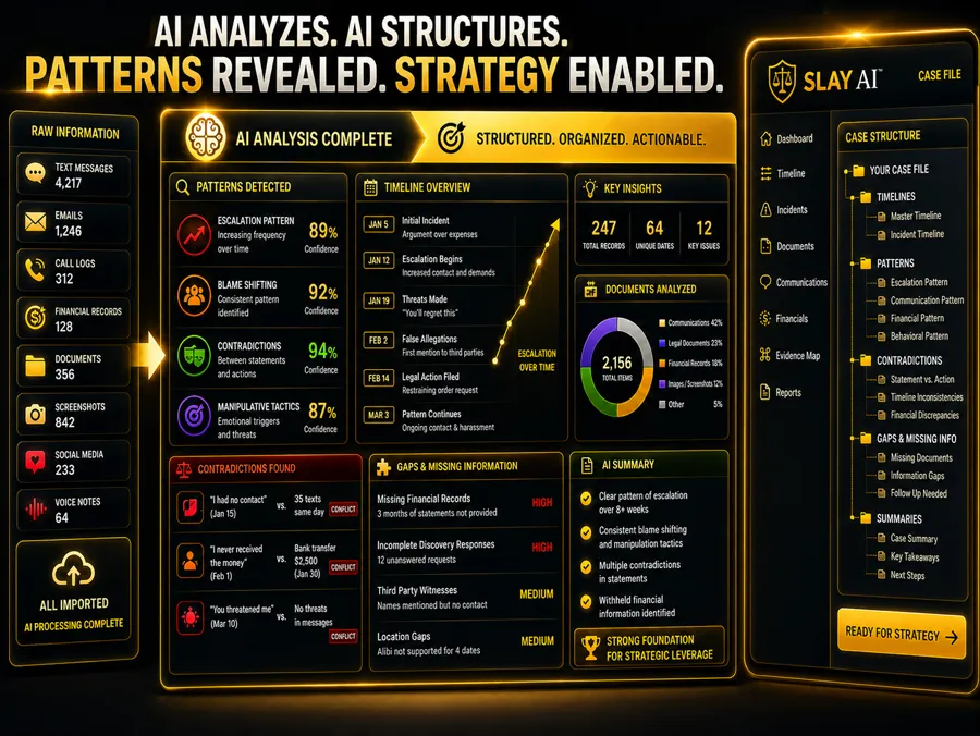 SLAY AI analysis: patterns detected, a timeline overview and contradictions found